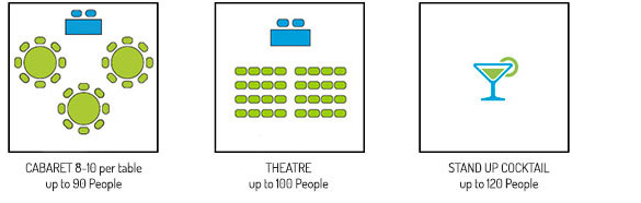 Conference room configurations 2
